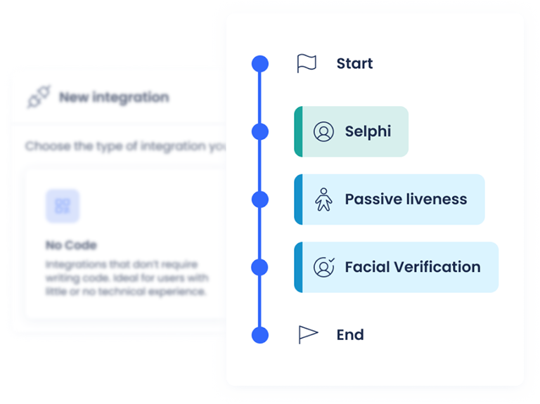 Two graphs showing IDV suite integration