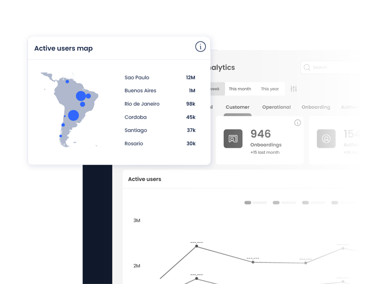 Facephi Identity Platform. Advanced Analytics module