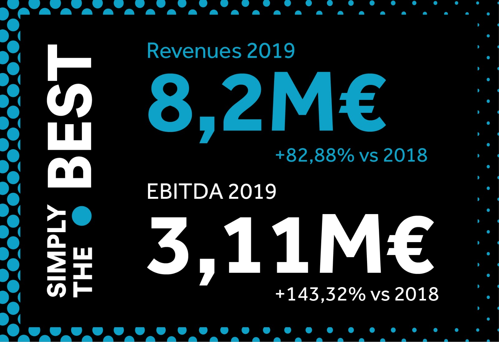 Revenue - 8,2M€