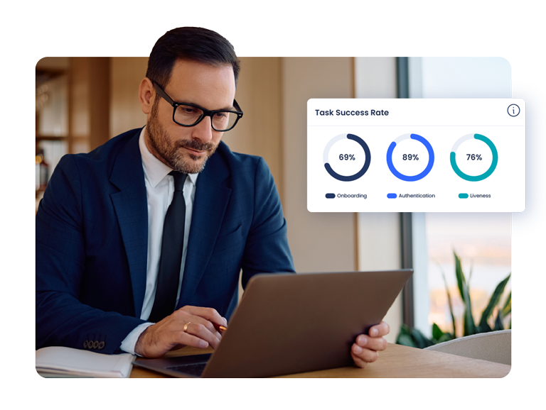 User in front of the laptop viewing several success rate graphs, both for Onboarding, Authentication and Liveness.