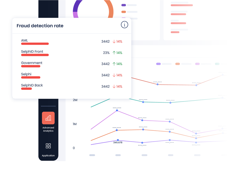 Graph showing fraud detection rate