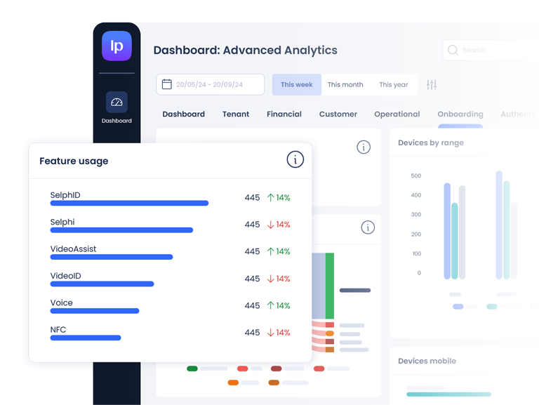 Advanced Analytics chart showing the use of the different platform features.