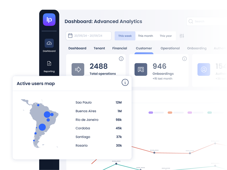 Gráfica de Advanced Analytics que muestra las ubicaciones de los usuarios