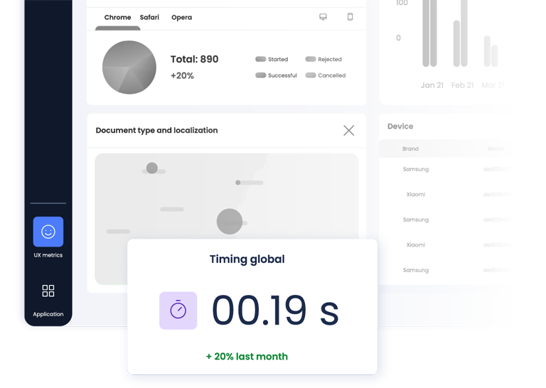 Pantalla de Facephi Identity Platform que muestra las analíticas