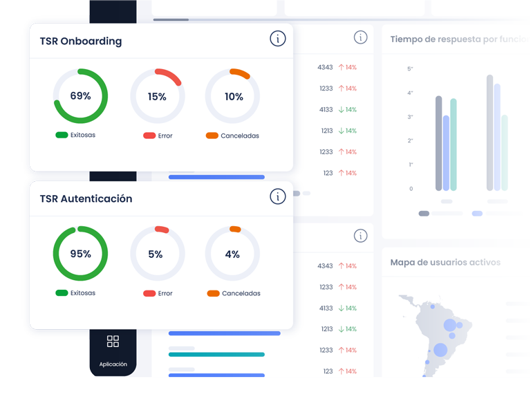 Gráfica de TSR Onboarding y Autenticación