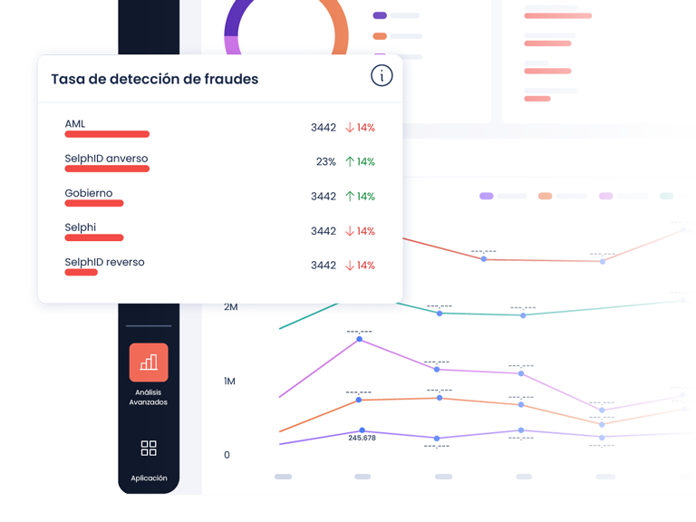 Gráfica que muestra la tasa de detección de fraudes