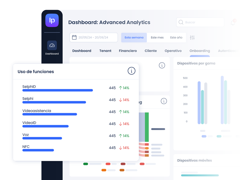 Gráfica de Advanced Analytics que muestra el uso de las distintas funciones de la plataforma