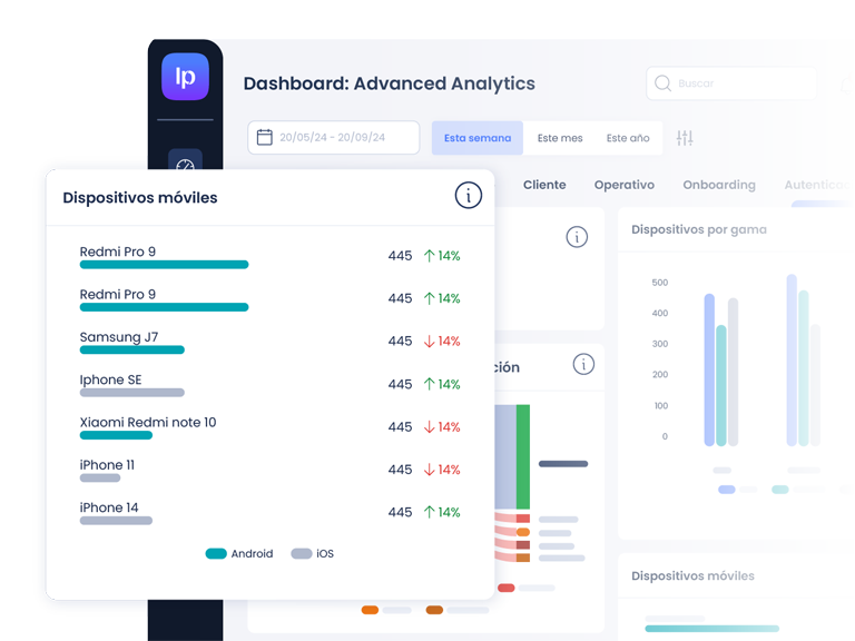 Gráfica de Advanced Analytics que muestra los dispositivos móviles usados por los usuarios