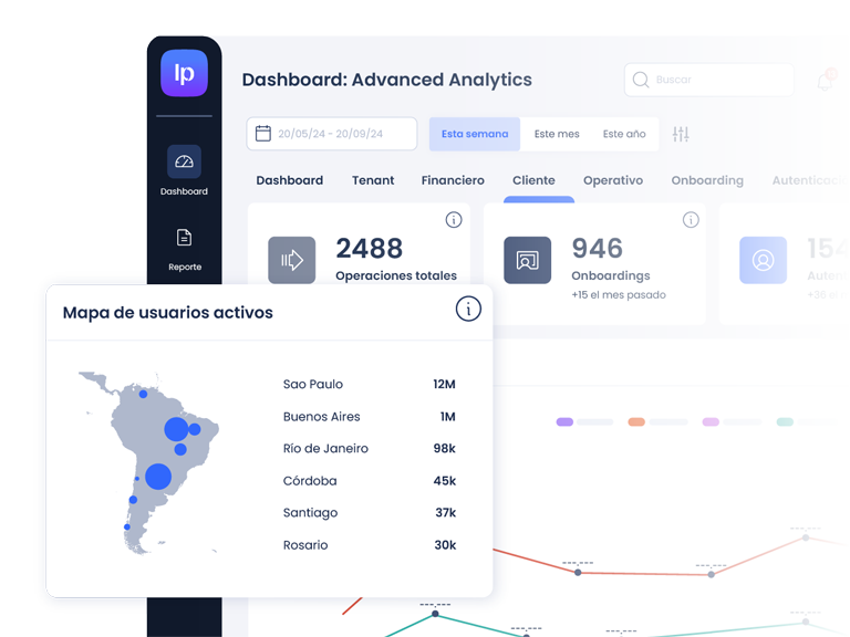 Gráfica de Advanced Analytics que muestra las ubicaciones de los usuarios