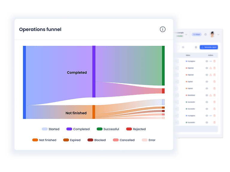 Pantalla del funnel de operaciones