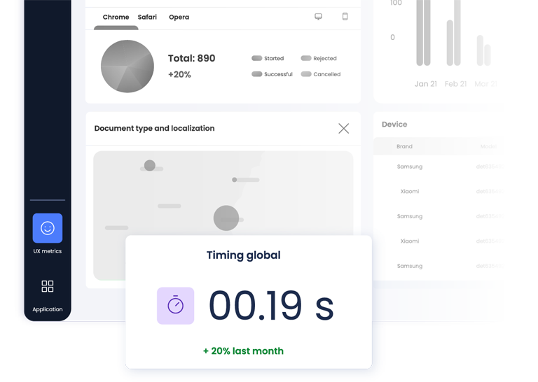 Pantalla de Facephi Identity Platform que muestra las analíticas