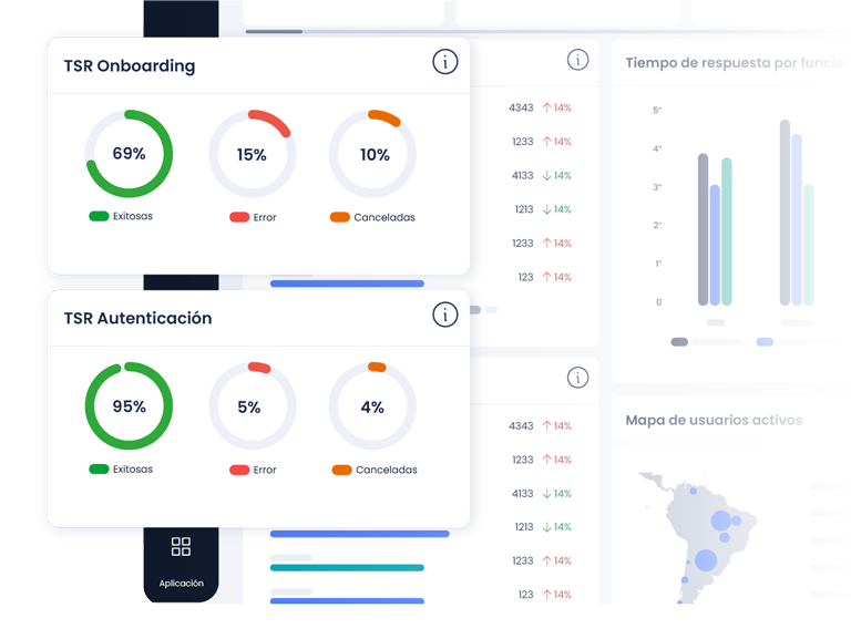 Gráfica de TSR Onboarding y Autenticación