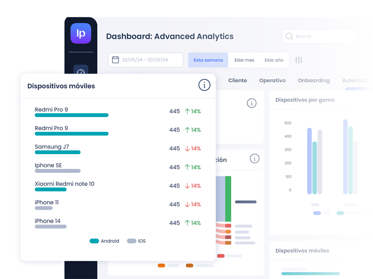 Gráfica de Advanced Analytics que muestra los dispositivos móviles usados por los usuarios