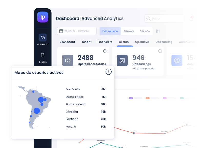 Gráfica de Advanced Analytics que muestra las ubicaciones de los usuarios